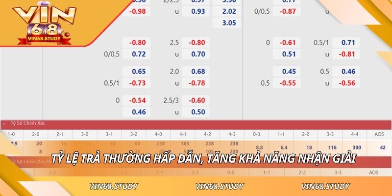 Tỷ lệ trả thưởng hấp dẫn, tăng khả năng nhận giải